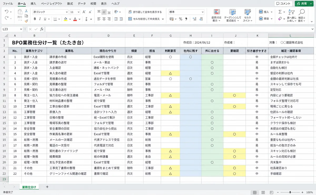社内に残す業務と外に出す業務を整理した一覧表
