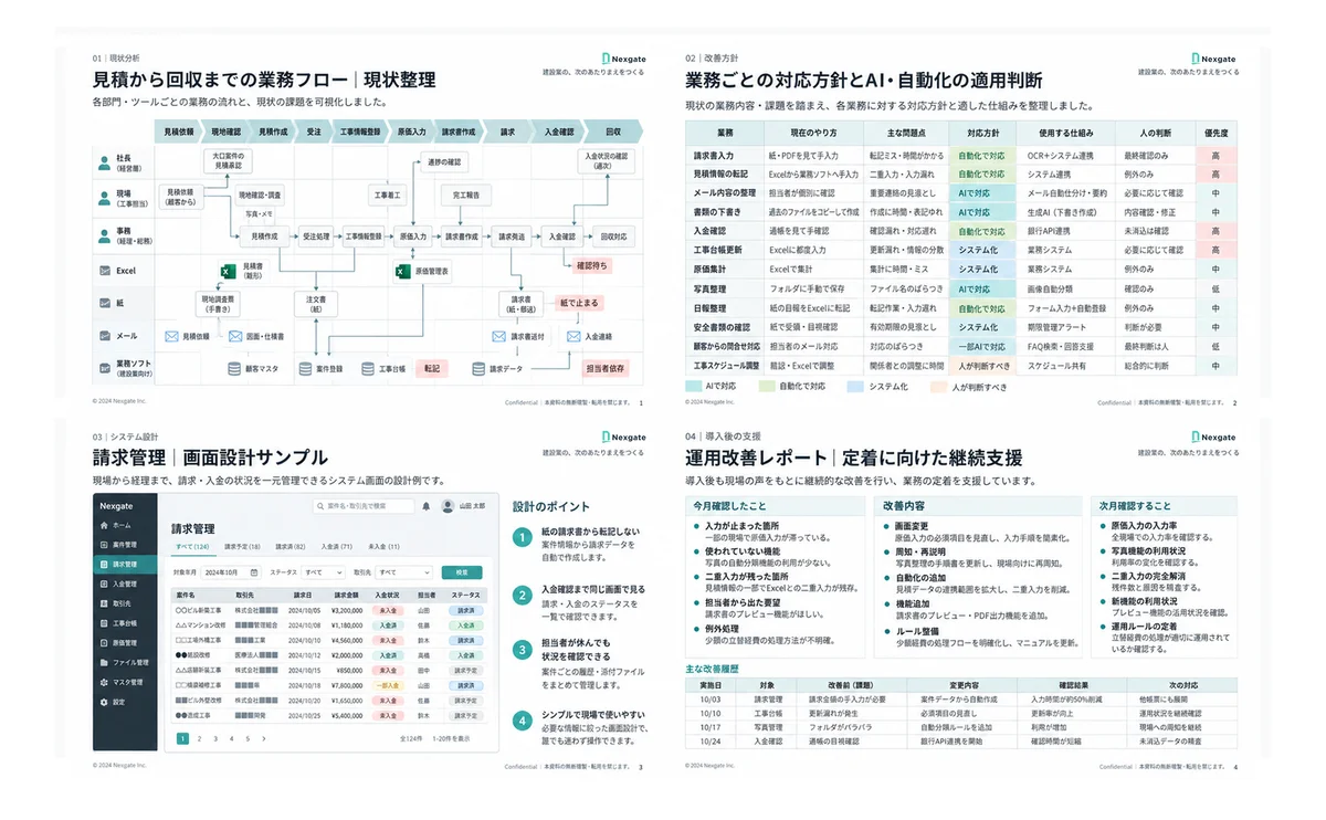 DX/AI活用サービス 詳細資料