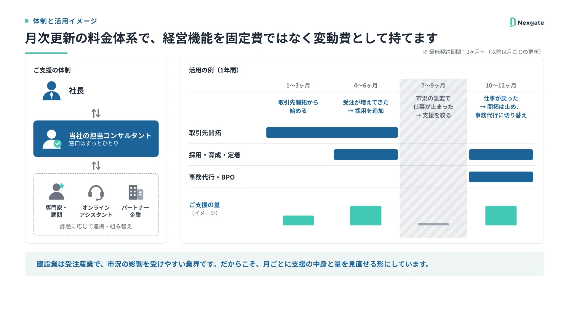 会社紹介資料 内部プレビュー 4