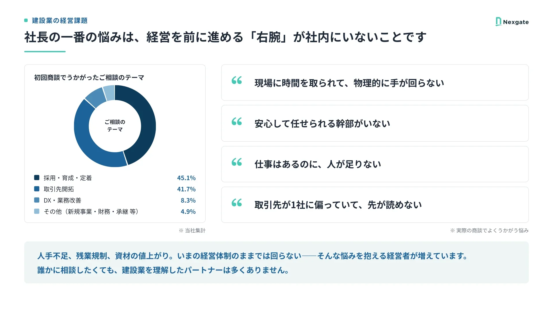 会社紹介資料 内部プレビュー 1