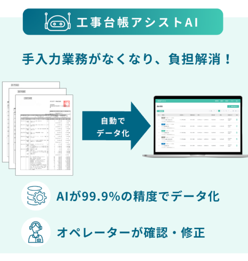 工事台帳の作成業務を約80%削減できます