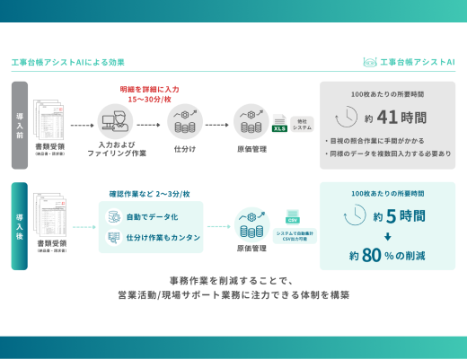 資料DL