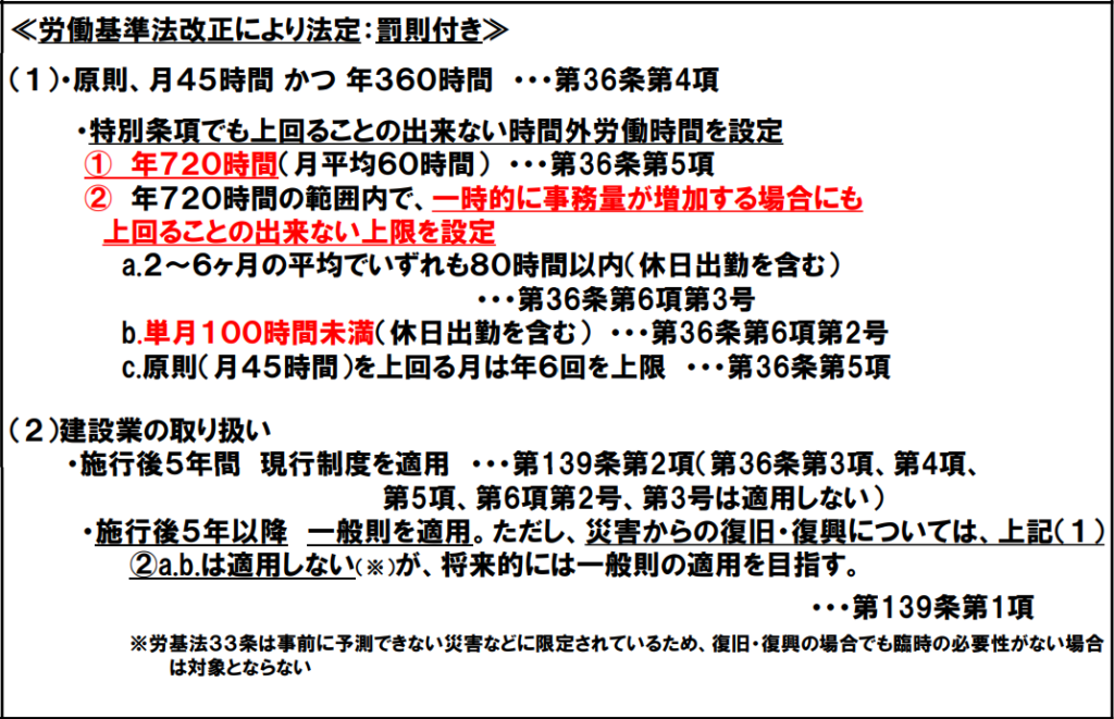 引用：国土交通省「建設業を巡る最近の状況」