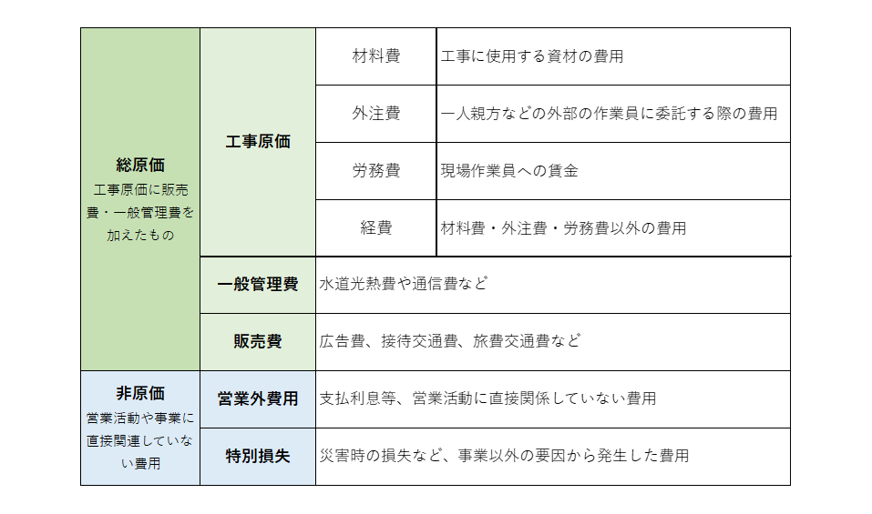 建設業が原価管理をするべき理由とは？