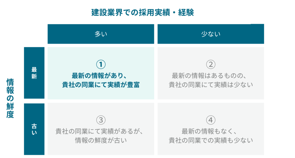 採用支援②